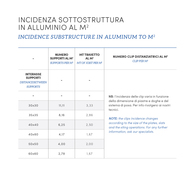 Sottostruttura in alluminio