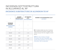 Aluminium substructure