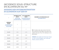 Sous-structure en aluminium