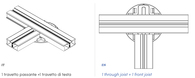 Crisscross SE head for aluminium joist