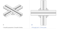 Crisscross SE head for aluminium joist