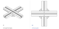 Crisscross SE head for aluminium joist